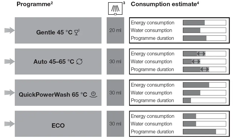 Miele-11697370-01-Dishwashers-11