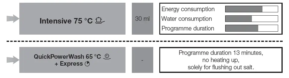 Miele-11697370-01-Dishwashers-12