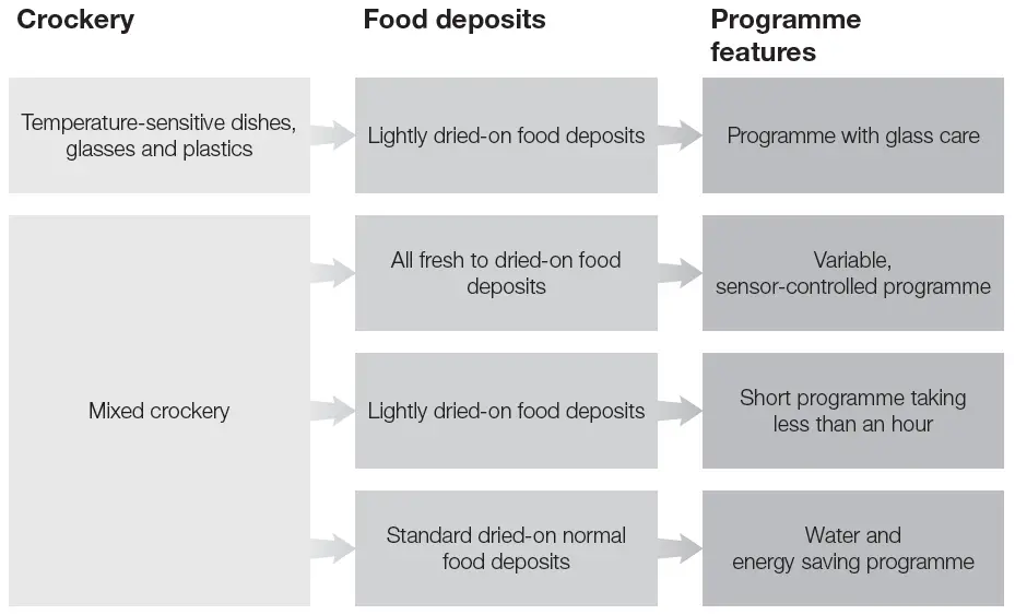 Miele-11697370-01-Dishwashers-9