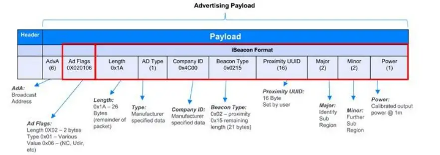 KKM-KBeaconPro-App-FIG-23