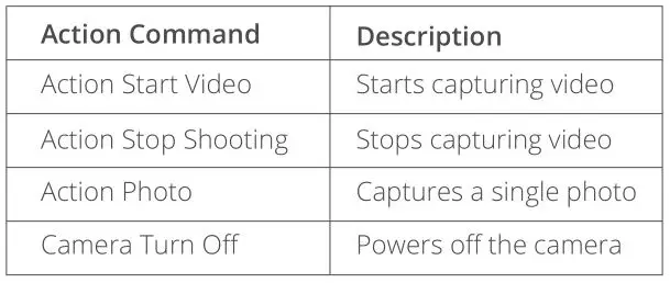 AKASO V50 Elite Action Camera - Action Command Table