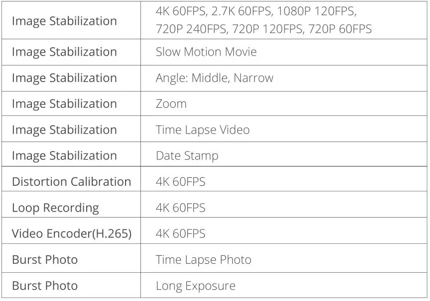 AKASO V50 Elite Action Camera - Some functions cannot be used at the same time Table