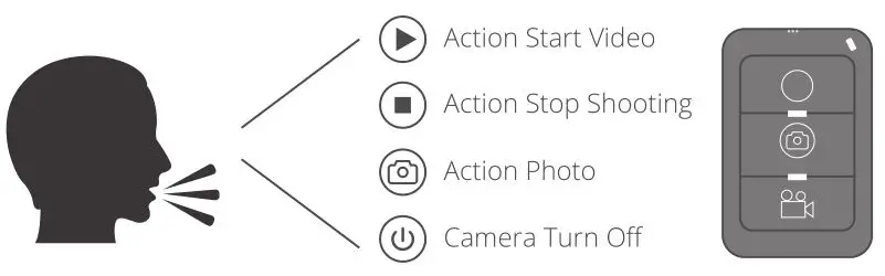 AKASO V50 Elite Action Camera - USING VOICE CONTROL