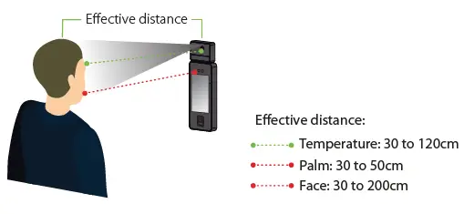 ZKTeco SpeedFace-V5L[QR] Series Visible Light Facial Recognition Terminal 23