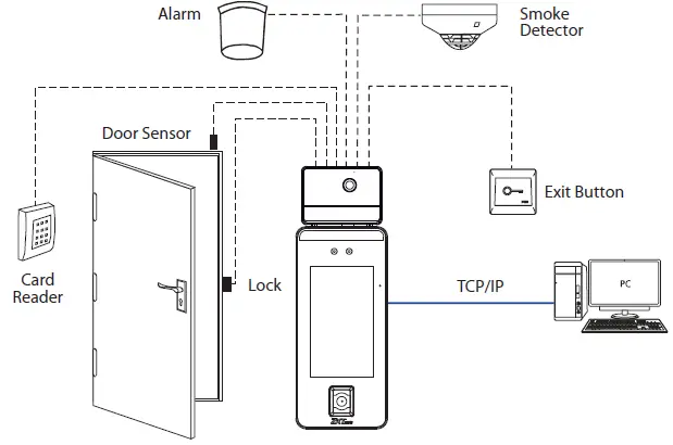 ZKTeco SpeedFace-V5L[QR] Series Visible Light Facial Recognition Terminal 8