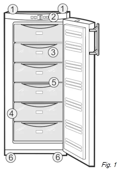 LIEBHERR GP2733001 21 Freezer 1