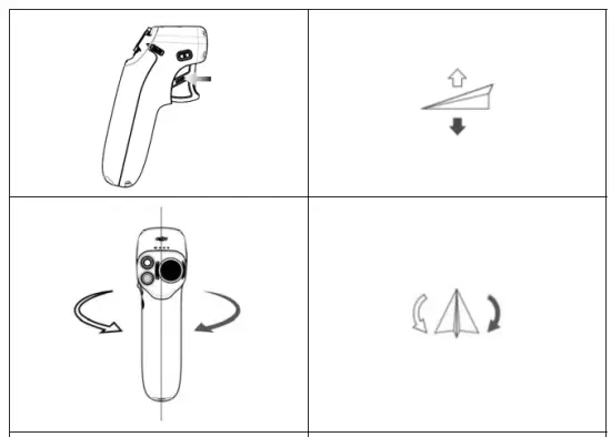 Move the remote controller