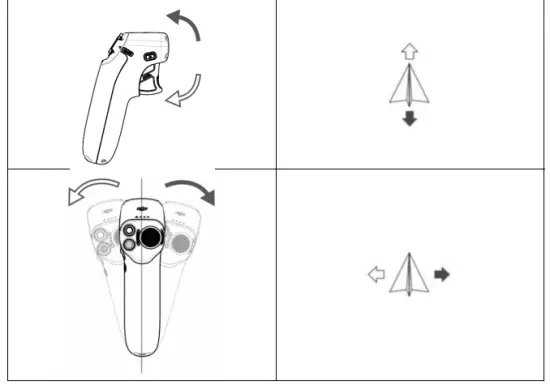 Move the remote controller