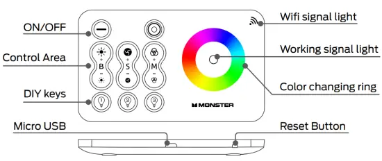Function Description