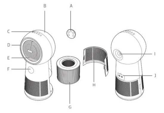 PHILIPS AMF220 Air Purifier - Product overview