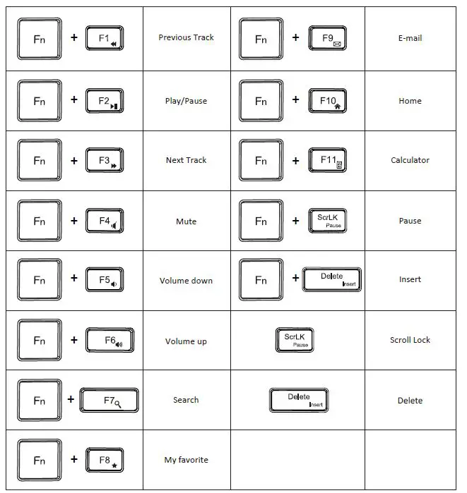 perixx-PERIDUO-606A-3-in-1-Wireless-Compact-Ergonomic-Keyboard-fig-6