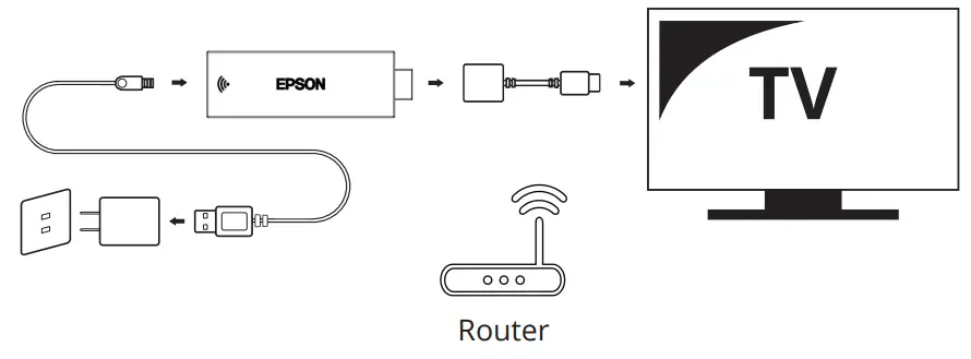 EPSON STI6110B Streaming Media Player - TV