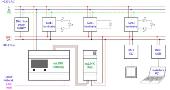 Installation schematic diagram