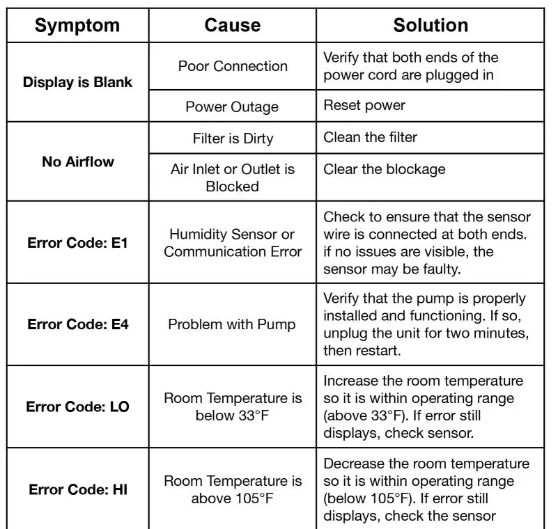 SEAIRA-Global-WatchDog-NXT120-Dehumidifier-FIG7