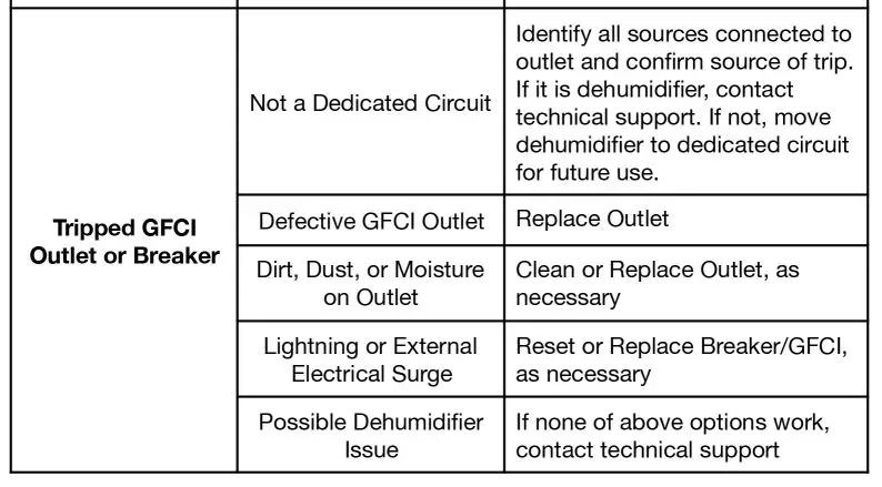 SEAIRA-Global-WatchDog-NXT120-Dehumidifier-FIG8