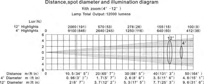 LIGHT SKY 330W Follow Spot Light System - 330 W