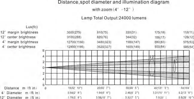 LIGHT SKY 330W Follow Spot Light System - 450 W