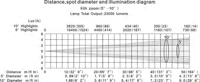 LIGHT SKY 330W Follow Spot Light System - 470 W