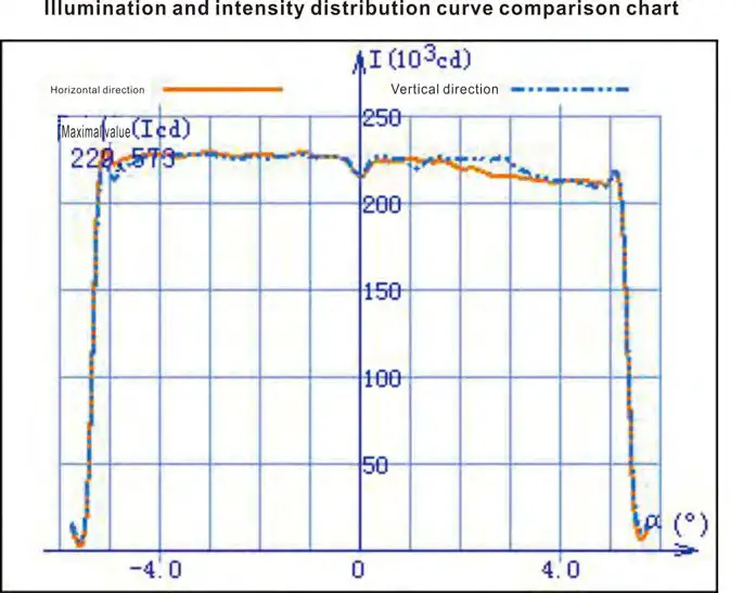LIGHT SKY 330W Follow Spot Light System - Product Ovreview 1
