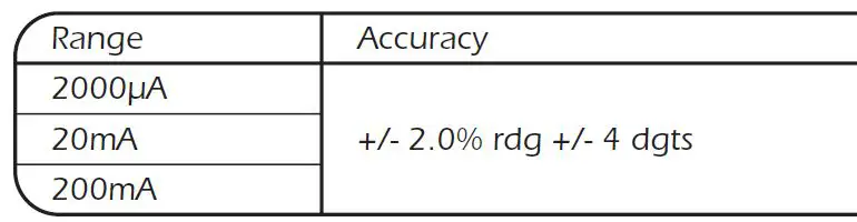 DRAPER-52320-Digital-Multimeter-fig2