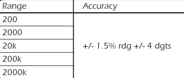 DRAPER-52320-Digital-Multimeter-fig3