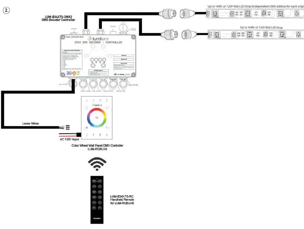 lumilum-LUM-B34XTS-DMX2-B43XT-Series-120V-RGB-LED-Strip-Light-DMX-Controller-Decoders-fig10