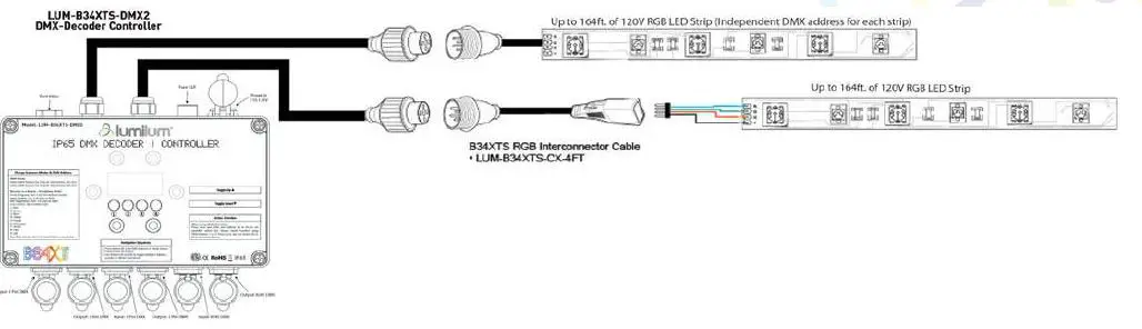 lumilum-LUM-B34XTS-DMX2-B43XT-Series-120V-RGB-LED-Strip-Light-DMX-Controller-Decoders-fig11