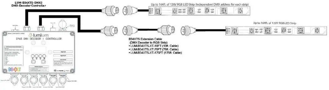 lumilum-LUM-B34XTS-DMX2-B43XT-Series-120V-RGB-LED-Strip-Light-DMX-Controller-Decoders-fig12