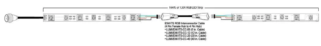 lumilum-LUM-B34XTS-DMX2-B43XT-Series-120V-RGB-LED-Strip-Light-DMX-Controller-Decoders-fig13