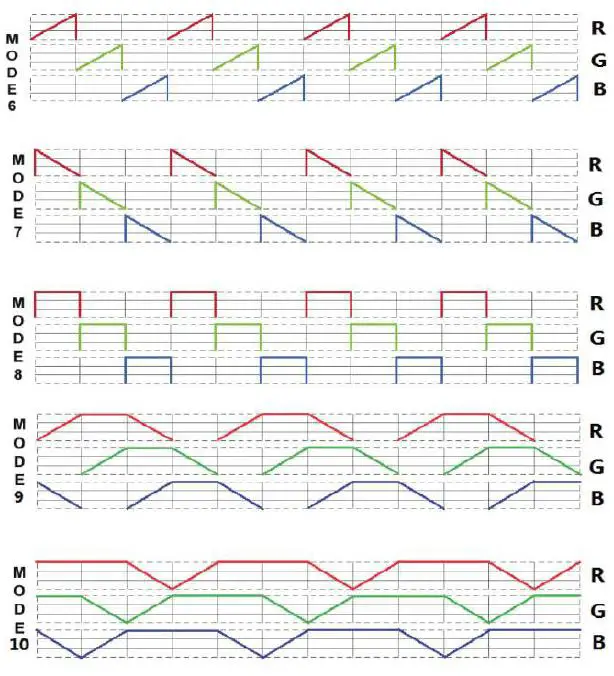lumilum-LUM-B34XTS-DMX2-B43XT-Series-120V-RGB-LED-Strip-Light-DMX-Controller-Decoders-fig8