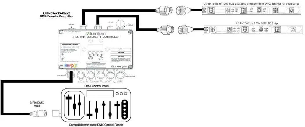 lumilum-LUM-B34XTS-DMX2-B43XT-Series-120V-RGB-LED-Strip-Light-DMX-Controller-Decoders-fig9