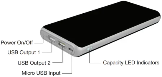 Power Bank Layout