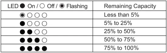 Checking Remaining Capacity