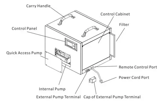 Colzer CD70P 145 Pints Crawl Space Dehumidifier - figure 2