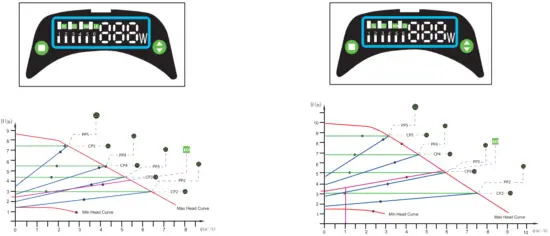 Graph Representation