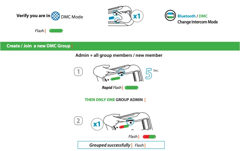 DMC Intercom Grouping