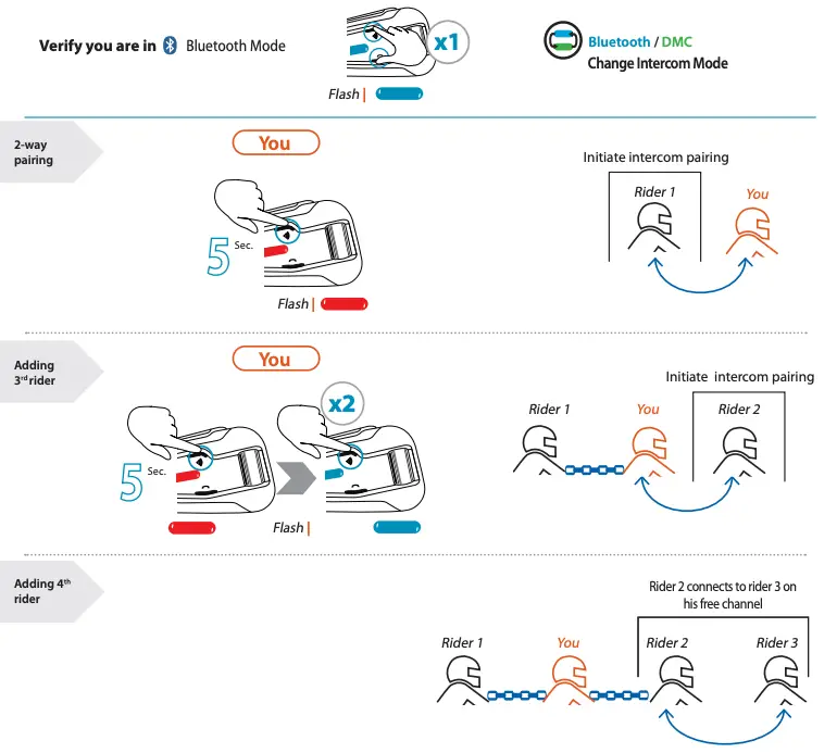 Set a Cardo non DMC Intercom