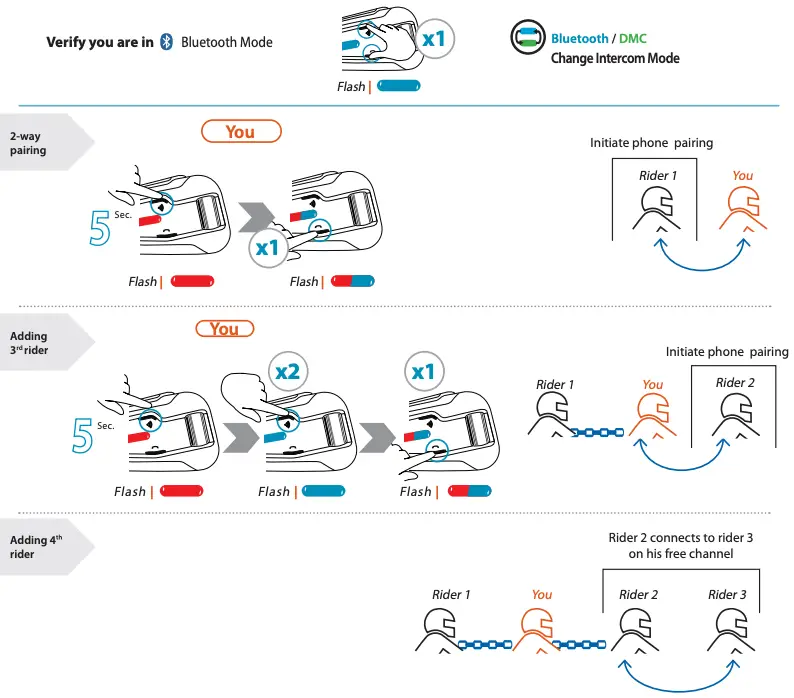 Set a universal intercom