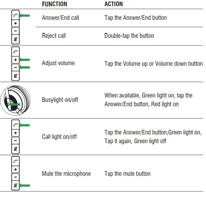 Xiamen Vbet Electronic VT 8200 UC Headset - CALLS