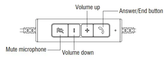 Xiamen Vbet Electronic VT 8200 UC Headset - USE