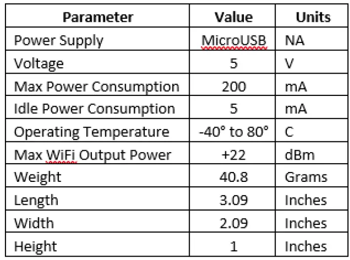 RETAIL-AWARE-2AVOR-RAIS-Wireless-Base-Station-fig-1