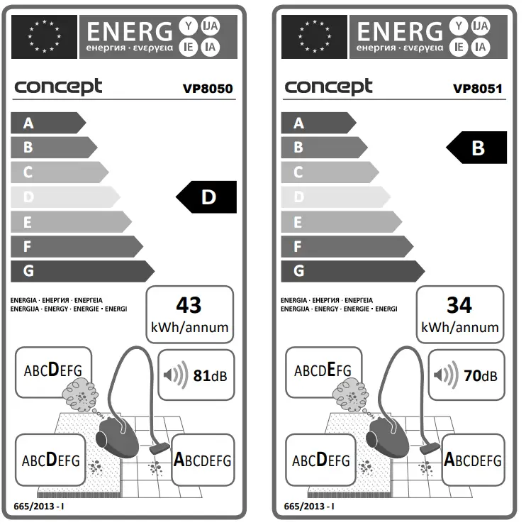 concept VP 8050 Floor Vacuum Cleaner fig