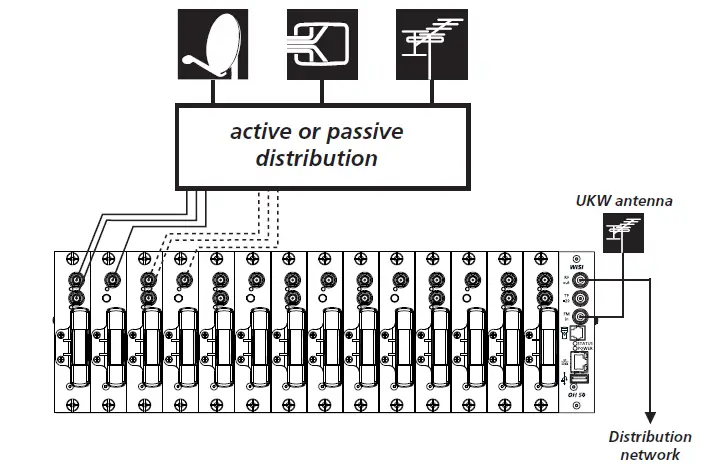 WISI-OH50A-COMPACT-HEADEND-Basic-unit-10