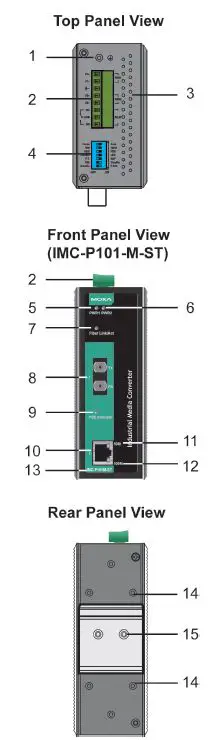 moxa-IMC-P101-Series-PoE-Media-Converter-fig1
