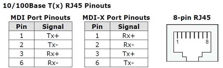 moxa-IMC-P101-Series-PoE-Media-Converter-fig11