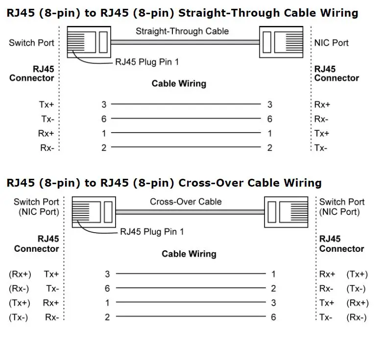 moxa-IMC-P101-Series-PoE-Media-Converter-fig8