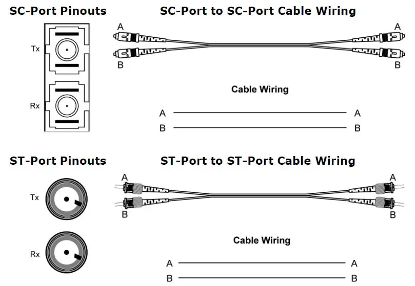 moxa-IMC-P101-Series-PoE-Media-Converter-fig9