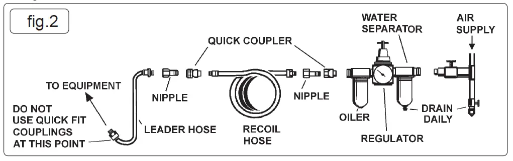 SEALEY SA50.V4 Air Needle Scaler Pistol Type 3