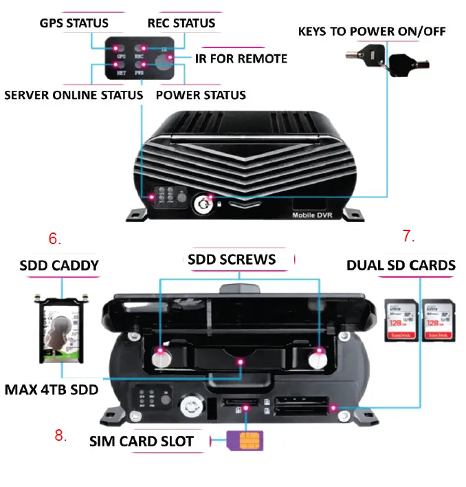 FALCON-ELECTRONICS-AGMNVR4G37-GPS-Live-Viewing-1080P-3-8-Camera-fig-3