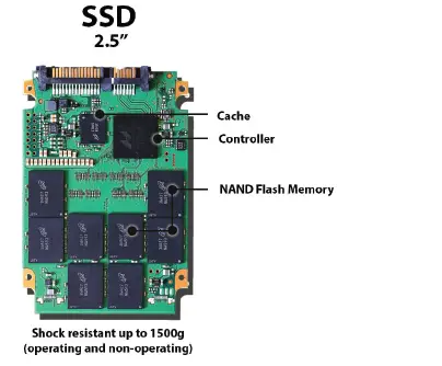 FALCON-ELECTRONICS-AGMNVR4G37-GPS-Live-Viewing-1080P-3-8-Camera-fig-5